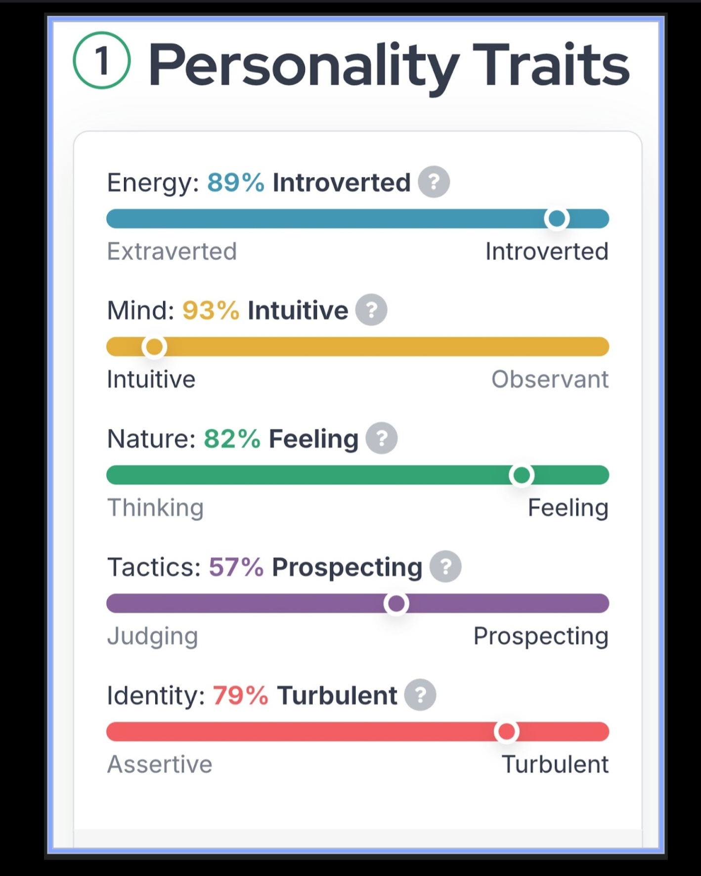 Personality traits chart